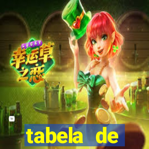 tabela de porcentagem dos slots em tempo real